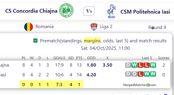 CS Concordia Chiajna Vs CSM Politehnica Iasi screenshot