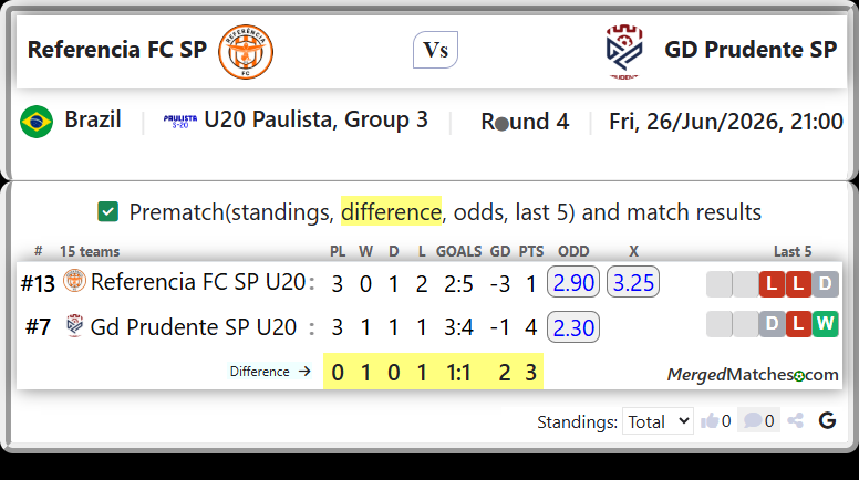 Referencia FC SP U20 Vs Gd Prudente SP U20 screenshot