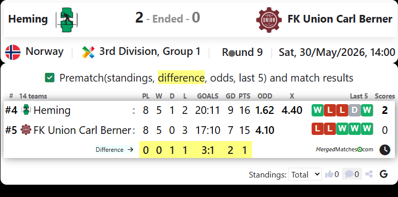 Heming Vs FK Union Carl Berner screenshot
