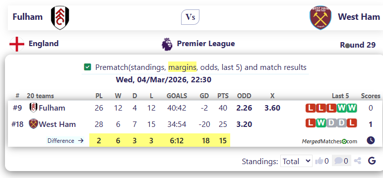 Fulham Vs West Ham screenshot