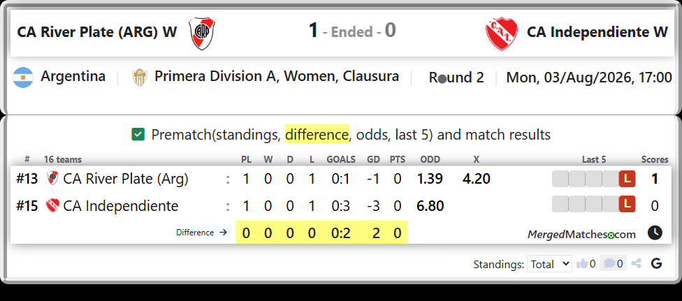 CA River Plate (Arg) Vs CA Independiente screenshot
