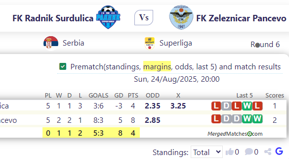 FK Radnik Surdulica Vs FK Zeleznicar Pancevo screenshot