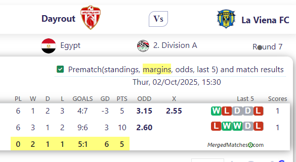 Dayrout Vs La Viena FC screenshot