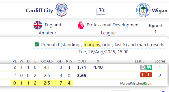Cardiff City Vs Wigan screenshot