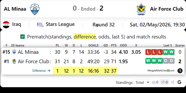 AL Minaa Vs Air Force Club screenshot