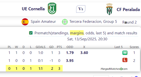 UE Cornella Vs CF Peralada screenshot