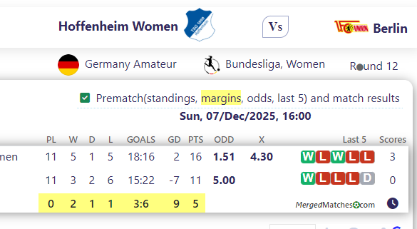 Hoffenheim Women  Vs Berlin screenshot
