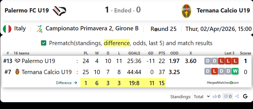 Palermo FC U19 Vs Ternana Calcio U19 screenshot