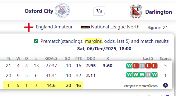 Oxford City Vs Darlington FC screenshot