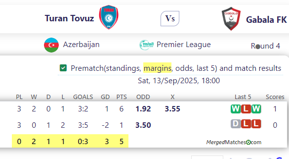 Turan Tovuz Vs Gabala FK screenshot