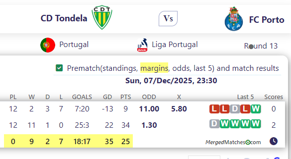CD Tondela Vs FC Porto screenshot