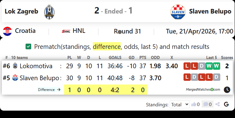 Lok Zagreb Vs Slaven Belupo screenshot