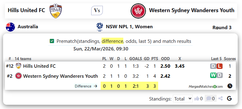 Hills United FC Vs Western Sydney Wanderers Youth screenshot