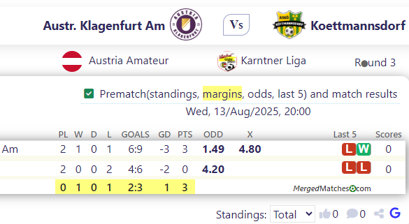Austr. Klagenfurt Am Vs Koettmannsdorf screenshot
