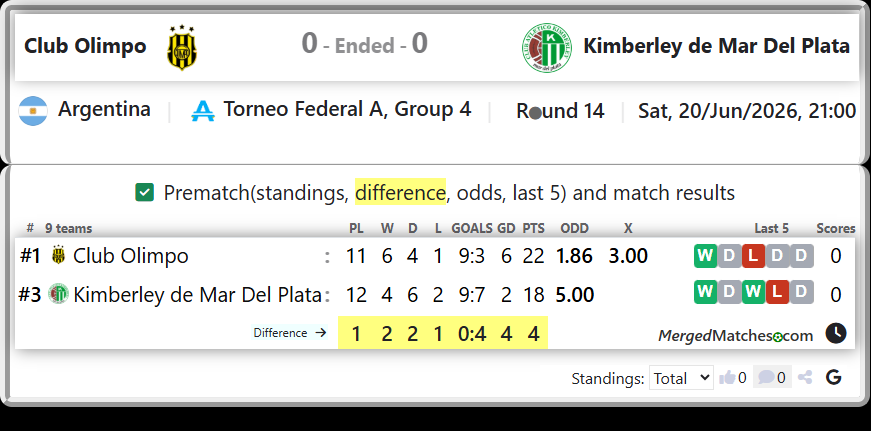 Club Olimpo Vs Kimberley de Mar Del Plata screenshot