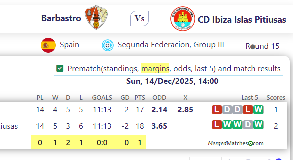 Barbastro Vs CD Ibiza Islas Pitiusas screenshot