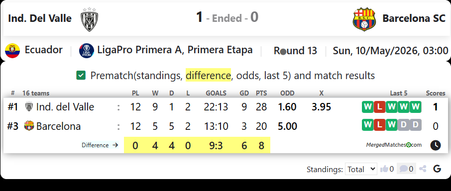 Ind. Del Valle Vs Barcelona SC screenshot