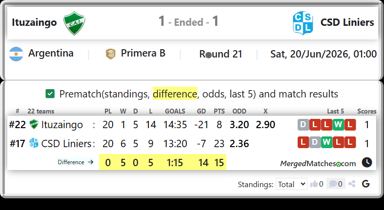 Ituzaingo Vs CSD Liniers screenshot