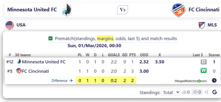 Minnesota United FC Vs FC Cincinnati screenshot