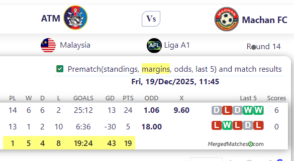 ATM Vs Machan FC screenshot