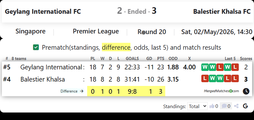 Geylang International FC Vs Balestier Khalsa FC screenshot