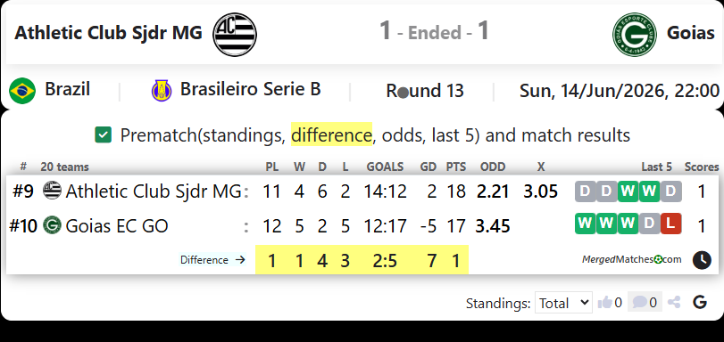 Athletic Club Sjdr MG Vs Goias EC GO screenshot