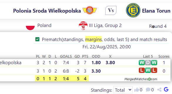 Polonia Sroda Wielkopolska Vs Elana Torun screenshot