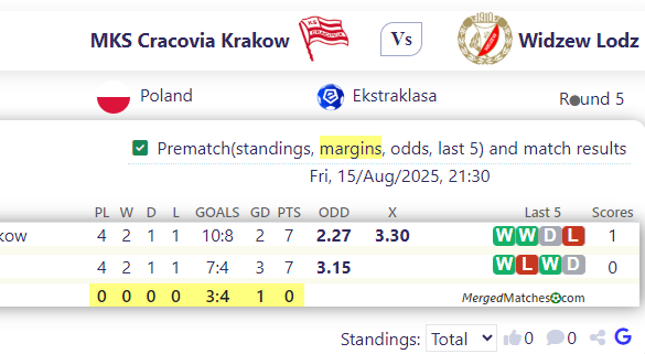 MKS Cracovia Krakow Vs Widzew Lodz screenshot