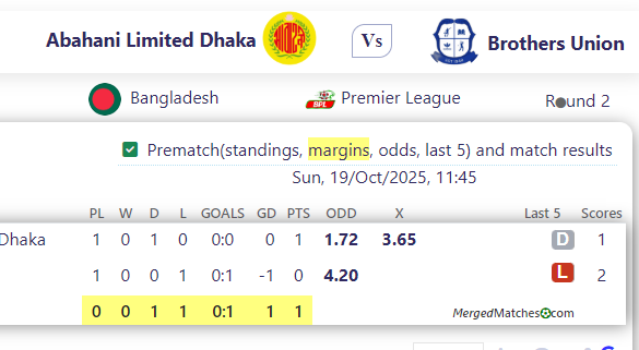 Abahani Limited Dhaka Vs Brothers Union screenshot