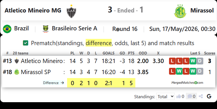Atletico Mineiro MG Vs Mirassol screenshot
