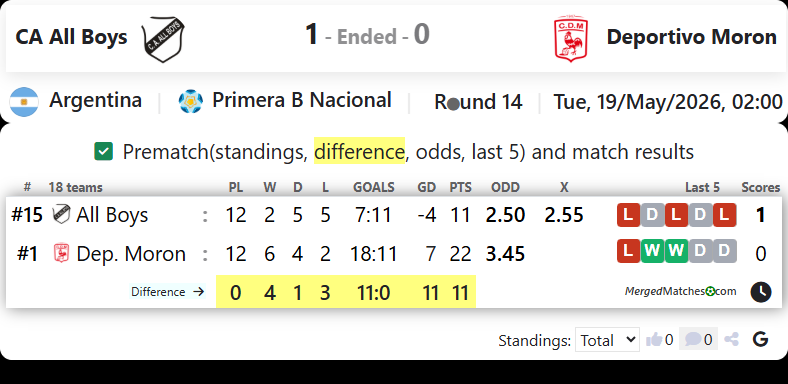 CA All Boys Vs Deportivo Moron screenshot