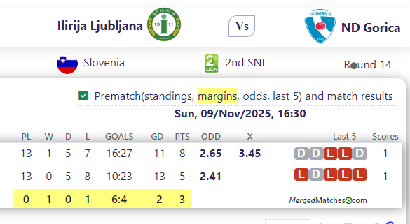 Ilirija Ljubljana Vs ND Gorica screenshot