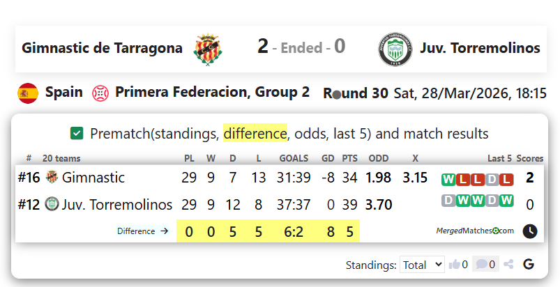 Gimnastic de Tarragona Vs Juv. Torremolinos screenshot