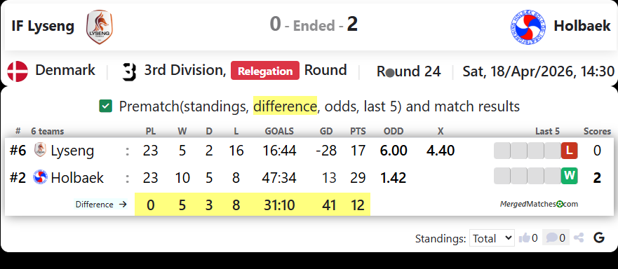 IF Lyseng Vs Holbaek screenshot
