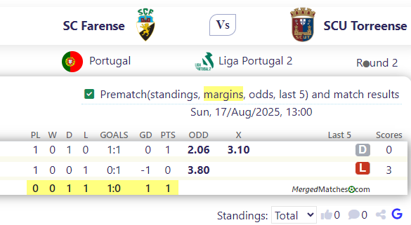 SC Farense Vs SCU Torreense screenshot