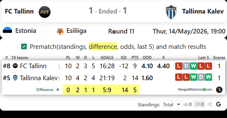 FC Tallinn Vs Tallinna Kalev screenshot