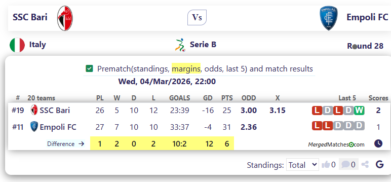 SSC Bari Vs Empoli FC screenshot