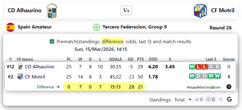 CD Alhaurino Vs CF Motril screenshot