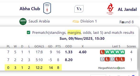 Abha Club Vs AL Jandal screenshot