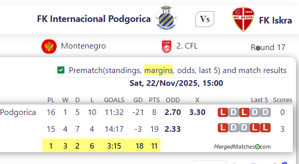 FK Internacional Podgorica Vs FK Iskra screenshot