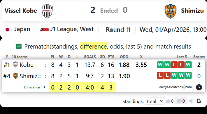Vissel Kobe Vs Shimizu screenshot