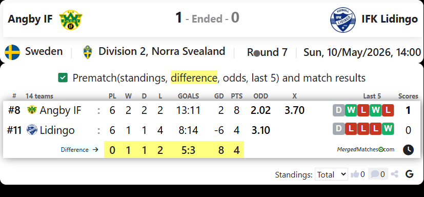 Angby IF Vs IFK Lidingo FK screenshot