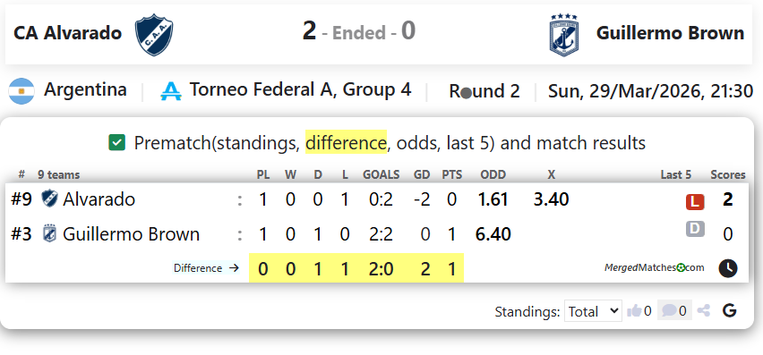 CA Alvarado Vs Guillermo Brown screenshot