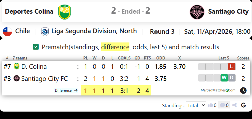 Deportes Colina Vs Santiago City screenshot