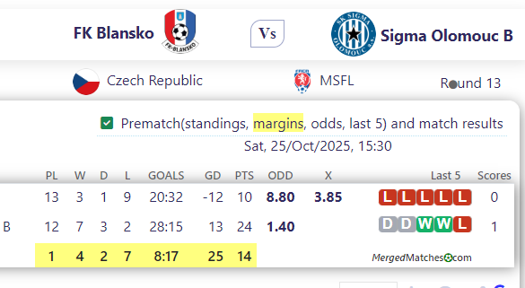 FK Blansko Vs Sigma Olomouc B screenshot