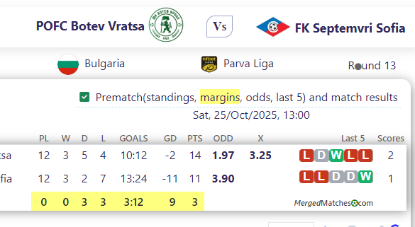 POFC Botev Vratsa Vs FK Septemvri Sofia screenshot