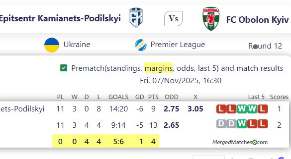 Epitsentr Kamianets-Podilskyi Vs FC Obolon Kyiv screenshot