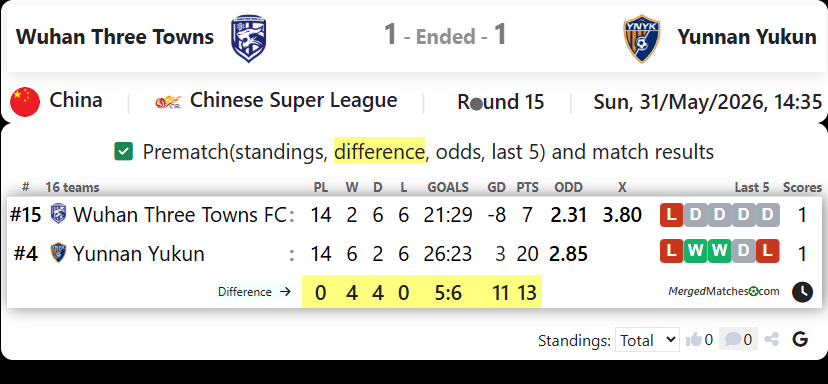 Wuhan Three Towns Vs Yunnan Yukun screenshot