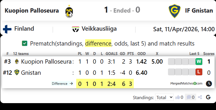 Kuopion Palloseura Vs IF Gnistan screenshot