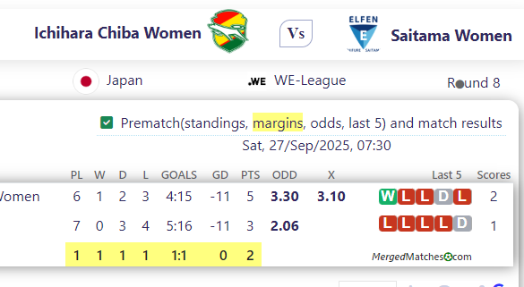 Ichihara Chiba  Women Vs Saitama Women screenshot